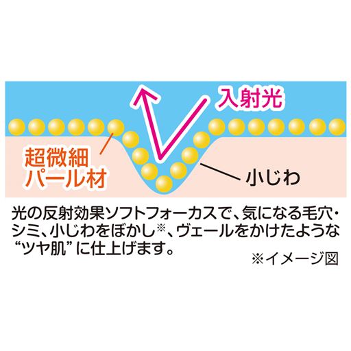 光反射のレフ板効果でなめらかなツヤ肌へ