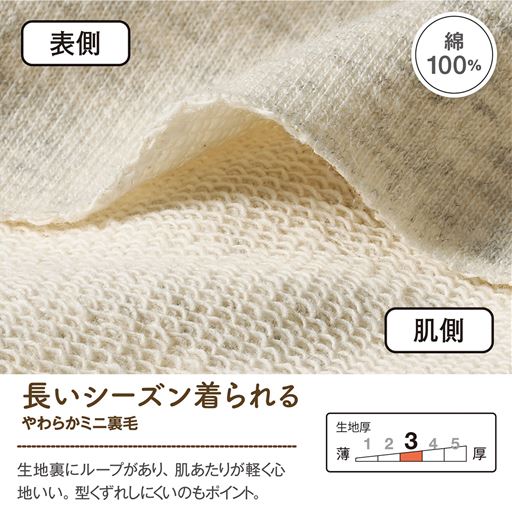 生地説明