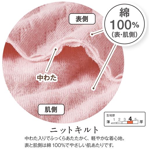 生地説明