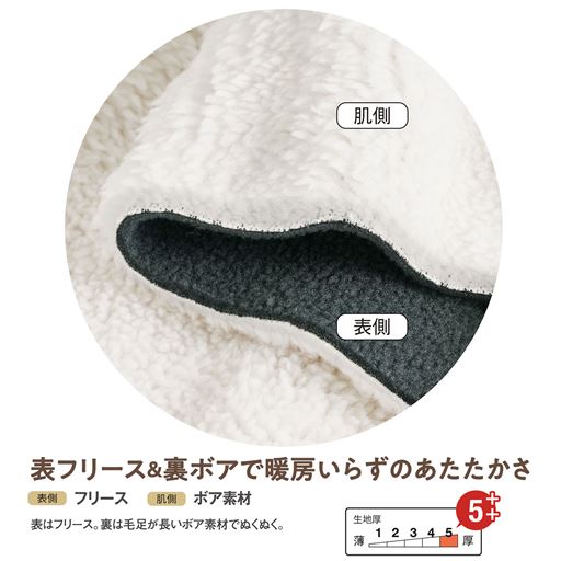 生地説明