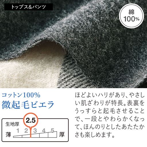 生地説明