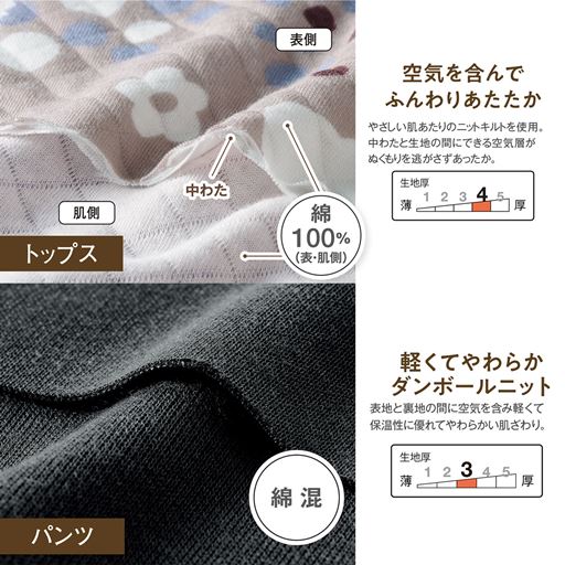 生地説明