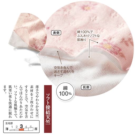 生地説明