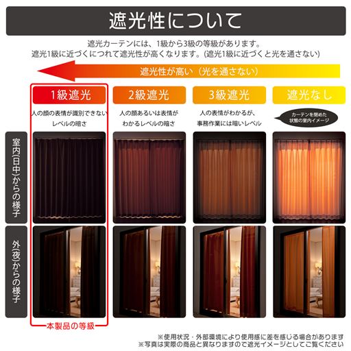 【遮光性について】遮光カーテンは、1級に近づくにつれて光を通さなくなります(遮光1級に近づくと光を通さない)。<br>※使用状況・外部環境により使用感に差を感じる場合があります。写真は実際の商品と異なりますので遮光イメージとしてご覧ください。
