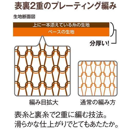 表裏2重編みであったか。