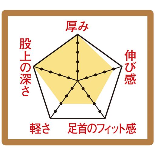 とにかく防寒したい方にお勧めの頼れる厚みです。