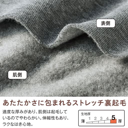 生地説明