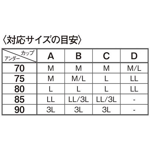 〈対応サイズの目安〉