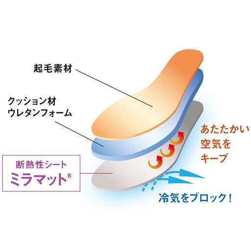 冷気から足元を守る断熱性シート入りで靴内あったか<br>※イメージ