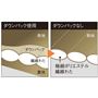 ダウンパック不使用で圧倒的な軽量化を実現 軽さを追求して、ダウンパックの使用をやめました。表面と裏面の二層の表地に直接軽量の極細ポリエステル繊維わたを詰めています