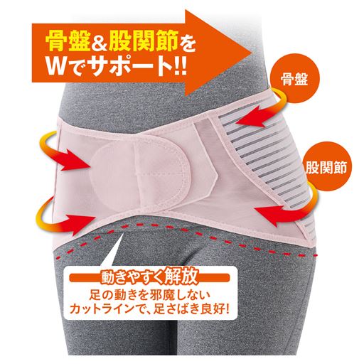 骨盤&股関節まわりをWでサポート