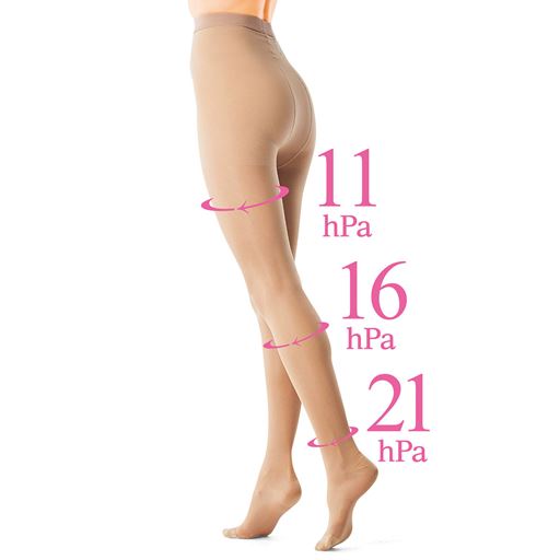 【シリーズ累計販売足数22万枚突破!(2025年3月末現在)】心地よい引き締めで脚かろやかな標準タイプ。ふともも、ふくらはぎ、足首のレッグ部分は、サポート力に強弱を付けた特殊メッシュ編み構造。