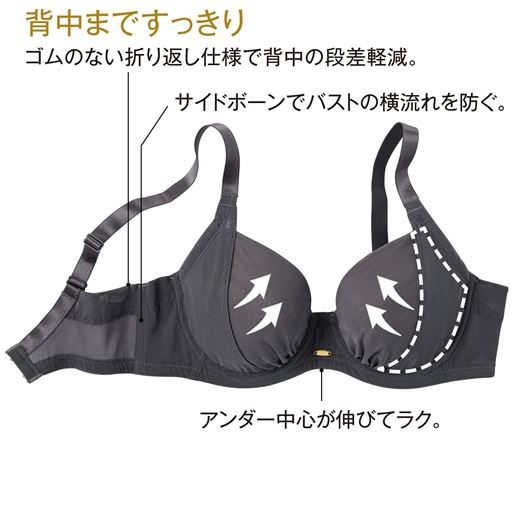 (1)カップ表の縫い付けないサイドパネルで窮屈感なく、広がりをおさえる。(2)背中まですっきり ゴムのない折り返し仕様で背中の段差軽減。(3)サイドボーンでバストの横流れを防ぐ。(4)アンダー中心が伸びてラク。