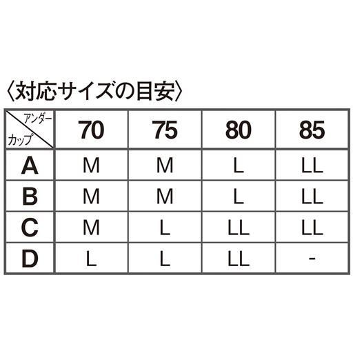 〈対応サイズの目安〉