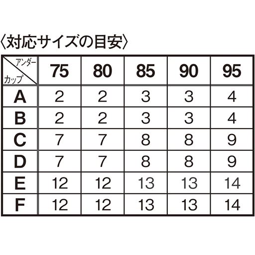 〈対応サイズの目安〉