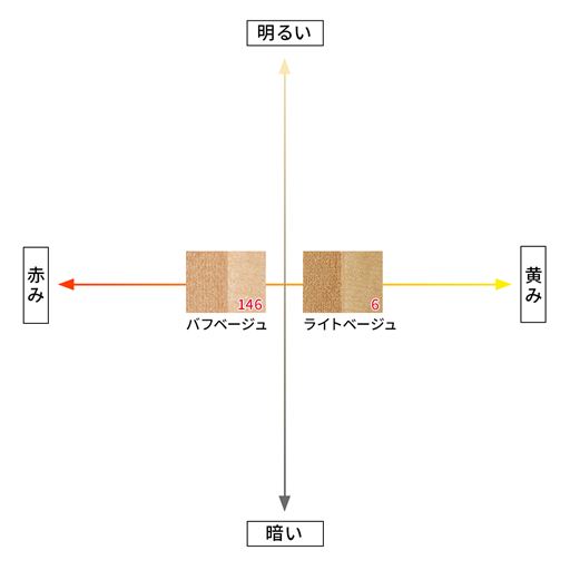 【カラーチャート】色選びの参考にしていただけます。