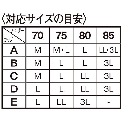 対応サイズの目安
