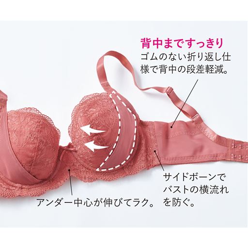 (1)背中まですっきり ゴムのない折り返し仕様で背中の段差軽減。(2)サイドボーンでバストの横流れを防ぐ。(3)アンダー中心が伸びてラク。