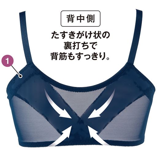 たすきがけ状の裏打ちですっきり。<br>(1)脇側上辺は生地折り返し仕様で、くい込み軽減。 たすきがけ状の裏打ちですっきり。