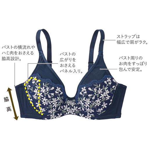 (1)ストラップは幅広で肩がラク(2)バストまわりのお肉をすっぽり包んで安定(3)バストの広がりをおさえるパネル入り。(4)バストの横流れやハミ肉をおさえる脇高設計。