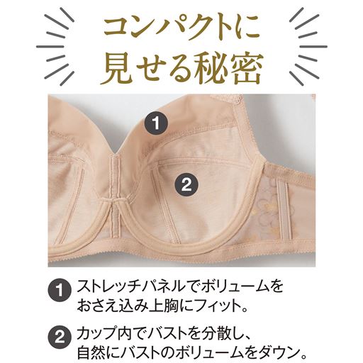 (1)カップ内でバストを分散し、自然にバストのボリュームダウン。 (2)ストレッチパネルでボリュームをおさえ込み上胸にフィット。