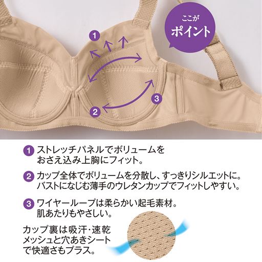 (1)ストレッチパネルでボリュームをおさえ込み上胸にフィット。(2)カップ全体でボリュームを分散し、すっきりシルエットに。バストになじむ薄手のウレタンカップでフィットしやすい。(3)ワイヤーループは柔らかい起毛素材。肌あたりもやさしい。