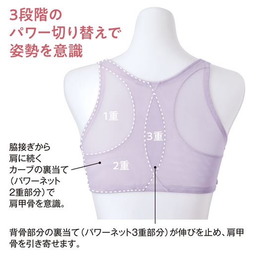 3段階のパワー切り替えで姿勢を意識  1重 2重 3重 (1)脇接ぎから肩に続くカーブの裏当て(パワーネット2重部分)で肩甲骨を意識。(2)背骨部分の裏当て(パワーネット3重部分)が伸びを止め、肩甲骨を引き寄せます。