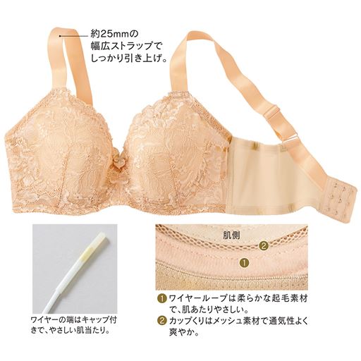 肌側 (1)ワイヤーループは柔らかな起毛素材で、肌あたりやさしい。<br>(2)カップくりはメッシュ素材で通気性よく爽やか。<br>(3)ワイヤーの端はキャップ付きで、やさしい肌当たり。