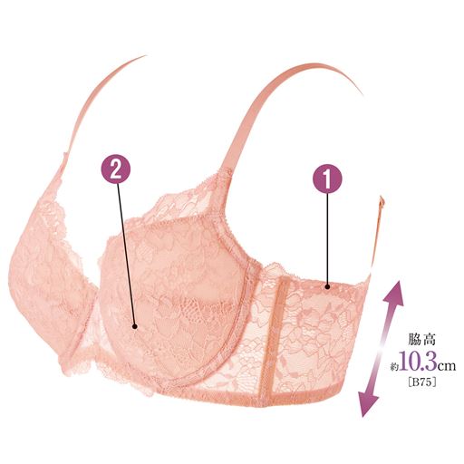(1)脇上辺はゴムなしでくい込みにくく段差レス。(2)自然な丸胸をメイクするカップ設計。