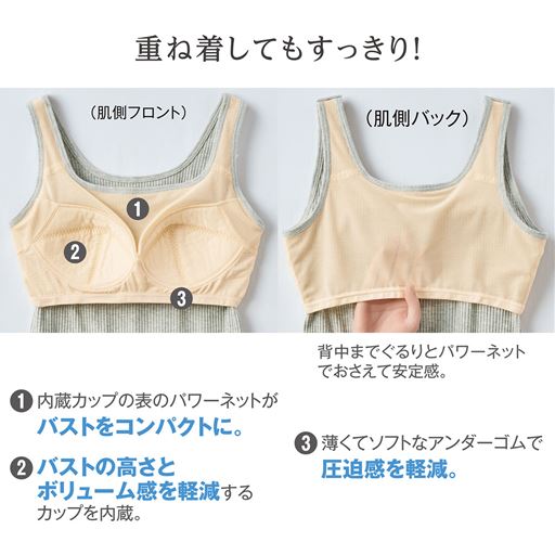 (肌側フロント) (1)内蔵カップの表のパワーネットがバストをコンパクトに。(2)バストの高さとボリューム感を軽減するカップを内蔵。(3)薄くてソフトなアンダーゴムで圧迫感を軽減。<br>(肌側バック) 背中までぐるりとパワーネットでおさえて安定感。