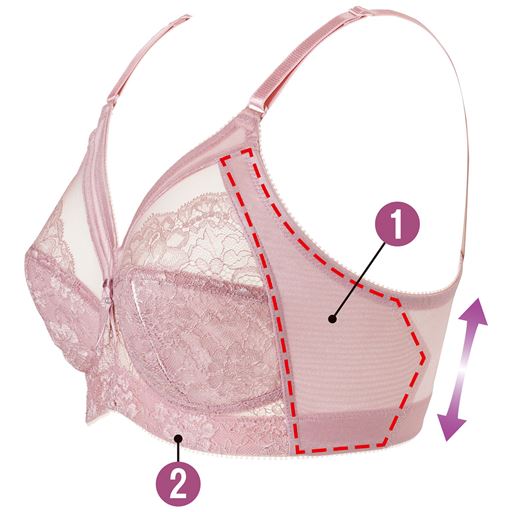 (1)サイドパネルで横流れ軽減。(2)約25mmの幅広テープだからくい込みにくく、グラマーバストも安定。