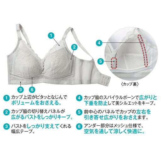 グレー (1)カップ上辺がピタッとなじんでボリュームをおさえる。(2)カップ脇の切り替えパネルが広がるバストをしっかりキープ。(3)バストをしっかり支えてくれる幅広テープ。(4)アンダー部分はメッシュ仕様で、空気を通して涼しく快適に。