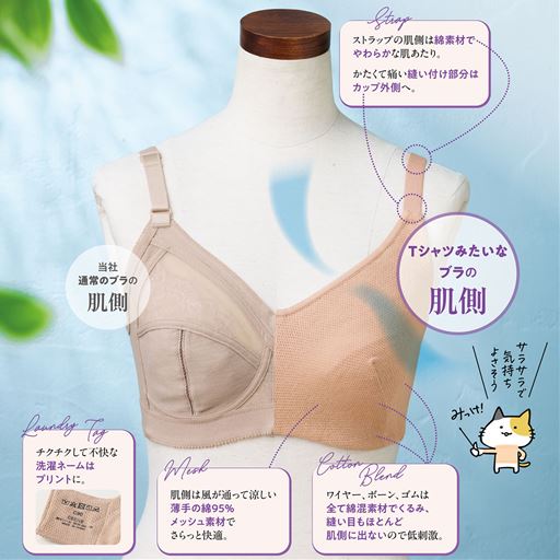 コーラルベージュ 当社通常のブラの肌側 Tシャツみたいなブラの肌側 (1)Strap ストラップの肌側は綿素材でやわらかな肌あたり。 かたくて痛い縫い付け部分はカップ外側へ。(2)Cotton Blend ワイヤー、ボーン、ゴムは全て綿混素材でくるみ、縫い目もほとんど肌側に出ないので低刺激。(3)Mesh 肌側は風が通って涼しい薄手の綿95%メッシュ素材でさらっと快適。