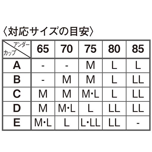 〈対応サイズの目安〉<br>※C75のように複数の候補がある場合は、「ゆったりめ」か「ぴったりめ」のご希望に合わせてお選びください。