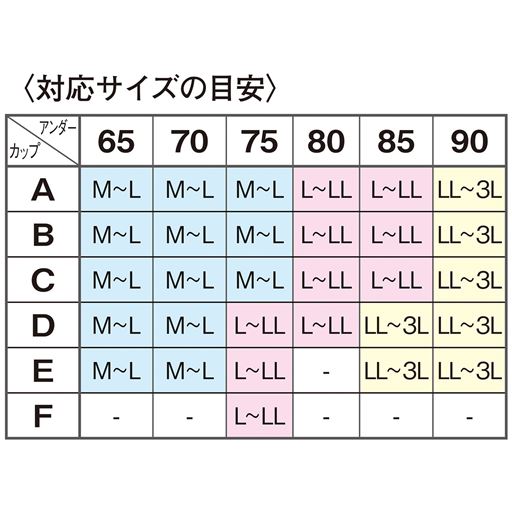 〈対応サイズの目安〉