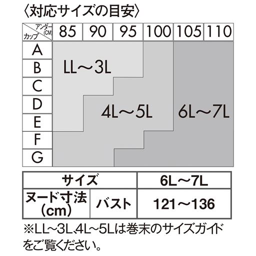 【対応サイズの目安】<br><br>LL～3L バストサイズ93～108cm<br>4L～5L バストサイズ107～122cm<br>6L～7L バストサイズ121～136cm
