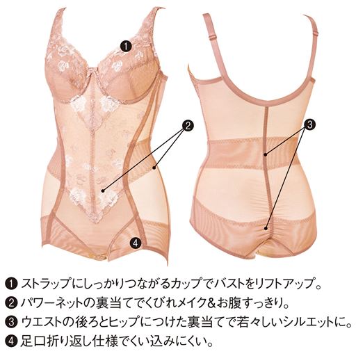 (1)ストラップにしっかりつながるカップでバストをリフトアップ。(2)パワーネットの裏当てでくびれメイク&お腹すっきり。(3)ウエストの後ろとヒップにつけた裏当てで若々しいシルエットに。(4)足口折り返し仕様でくい込みにくい。