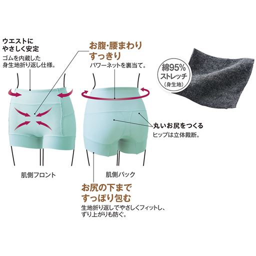 すっぽり深々と包み込んでサポート!ショーツガードル