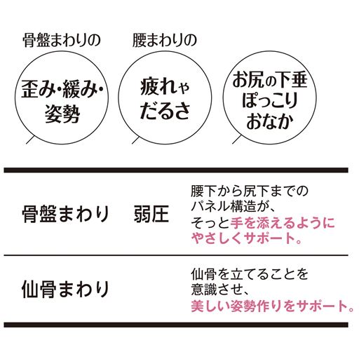 骨盤、仙骨周りのお悩みに