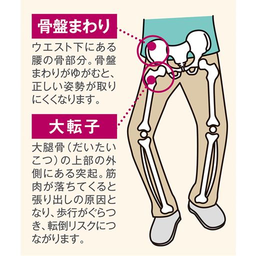 歪みが引き起こすリスク