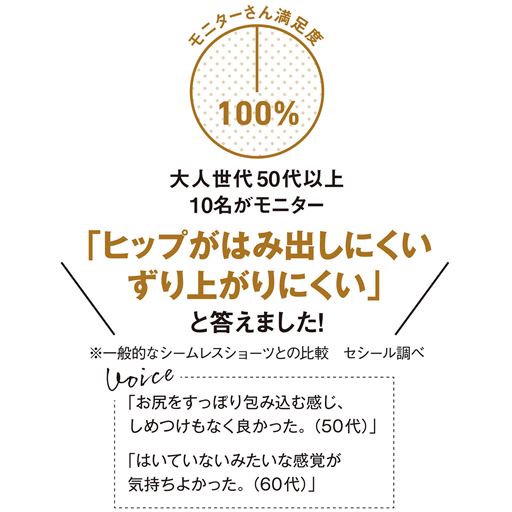 50代・60代のモニター10名で検証しました。