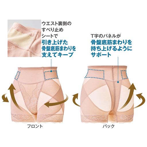 骨盤底筋まわりをしっかり持ち上げて支える仕様