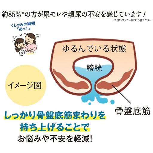 お悩みや不安の原因は骨盤底筋まわりのゆるみがかも!