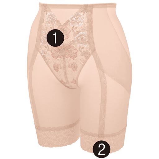 (1)裏当てを付け、おなかをしっかり引き締めます。(2)足口にはレースを使用し、アウターにひびきにくく締め付け感を軽減。