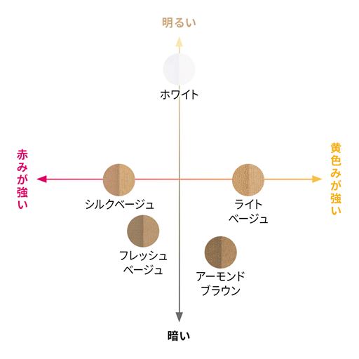 【カラーチャート】カラー選びの参考にしていただけます。