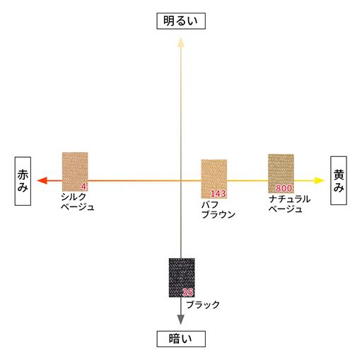 【カラーチャート】色選びの参考にしていただけます。