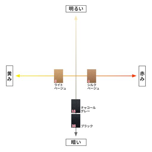 【カラーチャート】カラー選びの参考にしていただけます。