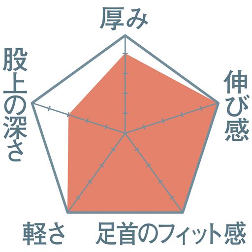 【かる暖の特徴】セシールの2大あったかボトム「まるで毛布」シリーズ(PT-341、PT-340)と比較したイメージです。