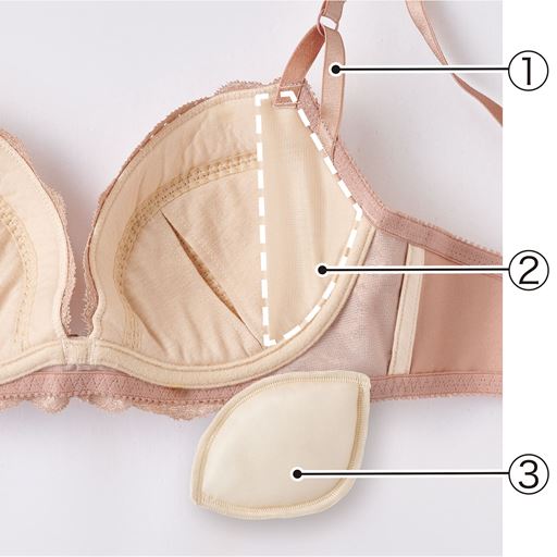 「ダブルクロスブラ」の深谷間のヒミツ 美胸フィット (1)バストを寄せて上げるクロスストラップ。動きにもフィット。(2)バストをさらに寄せて谷間をつくるリフトアップパネル。(3)バストをぐっと寄せるプッシュアップパッド付き。