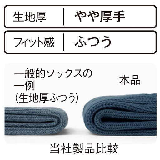 ※当社製品厚み比較